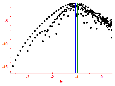 Strength function log